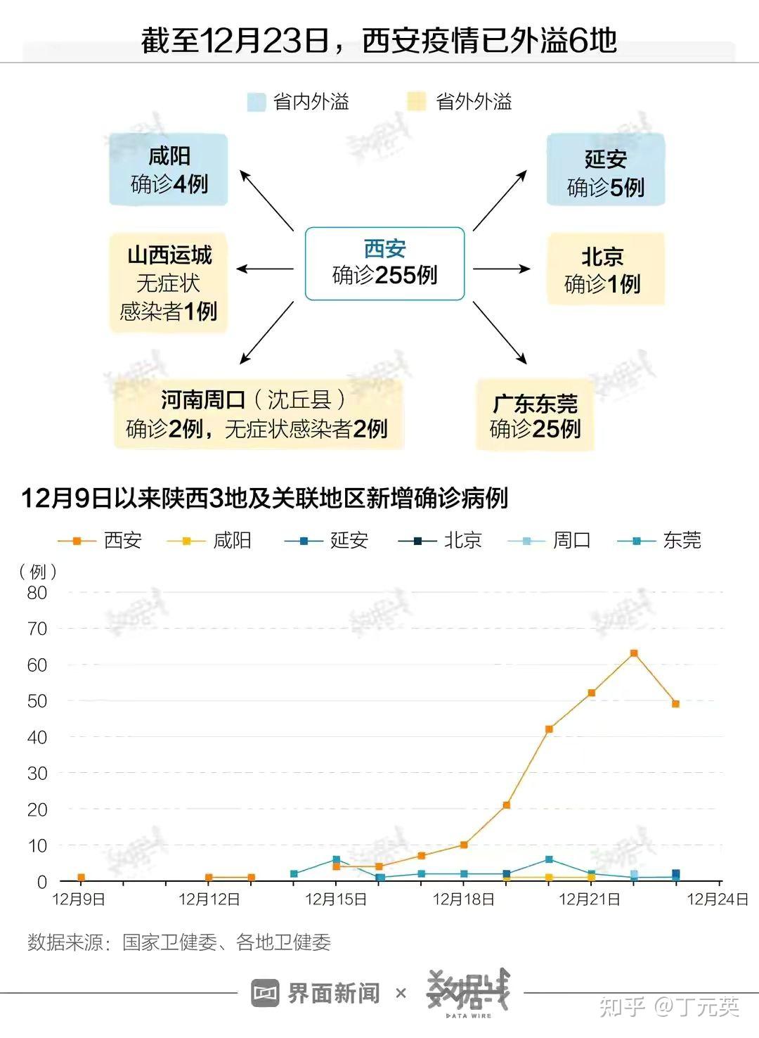 陕西省疫情封城时间回顾与影响分析