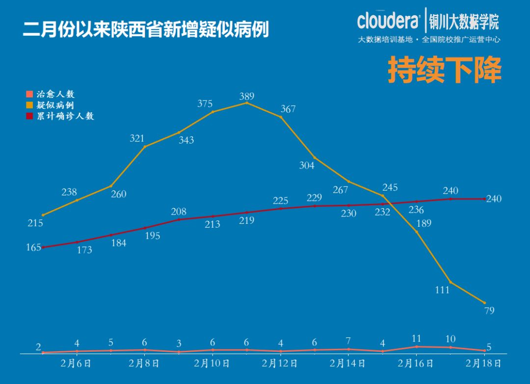 陕西省疫情封城时间回顾与影响分析