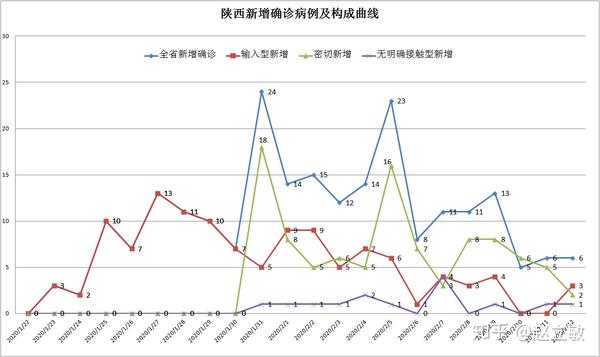 陕西省疫情封城时间回顾与影响分析