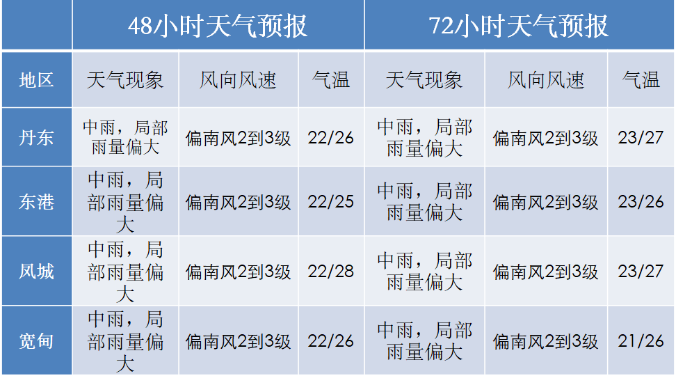 浙江省疫情最新动态与天津市未来一周天气预报分析