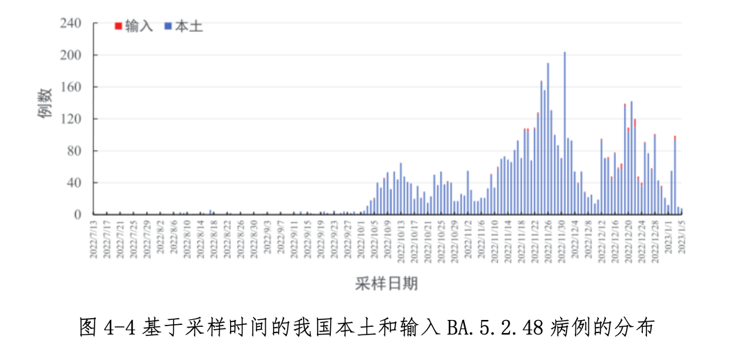 2023年浙江省与广东省最新疫情动态，防控措施与趋势分析