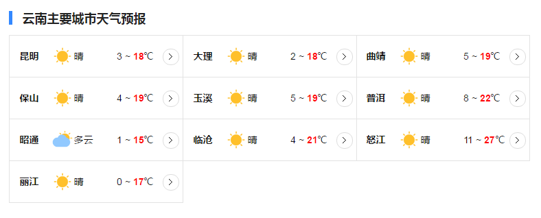 云南疫情最新动态与天津市未来一周天气预报分析