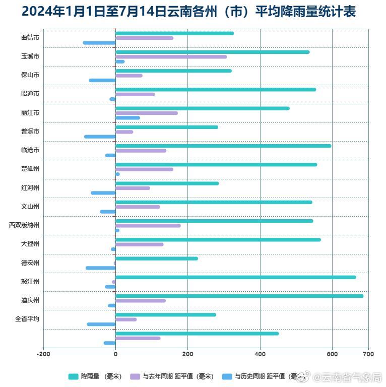 云南疫情最新动态与天津市未来一周天气预报分析