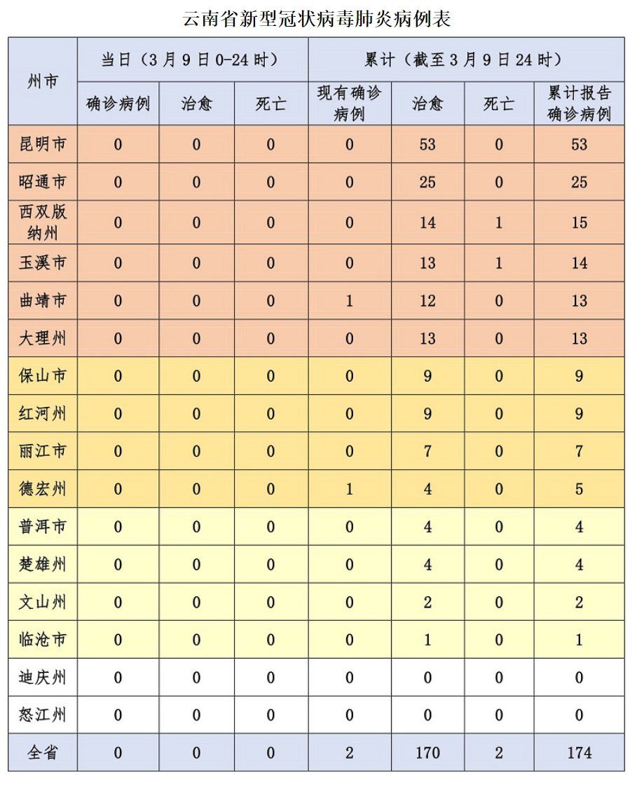 云南疫情最新动态与合肥防控措施解析，两地防疫形势对比