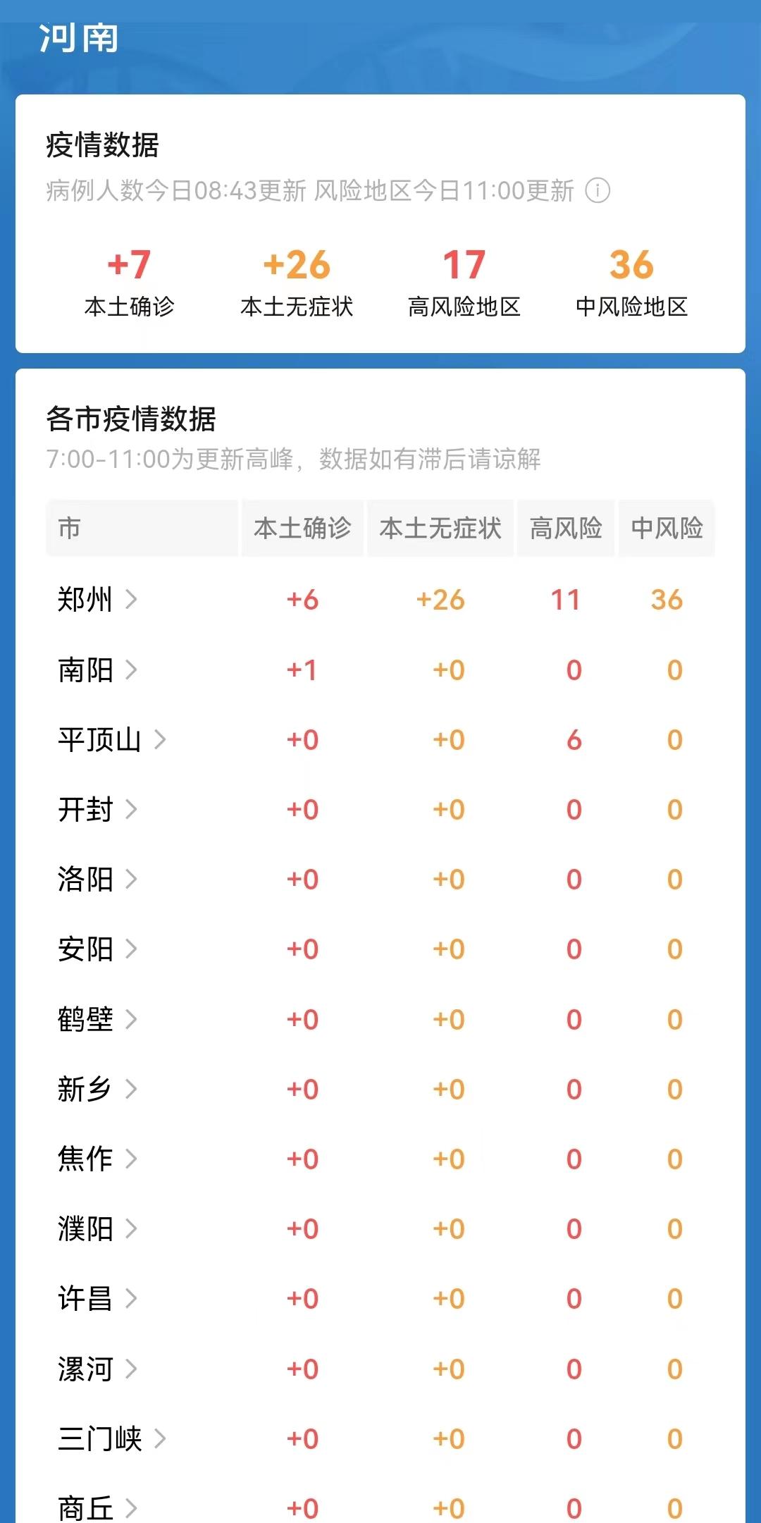 河南郑州疫情最新动态，防控措施与市民生活指南