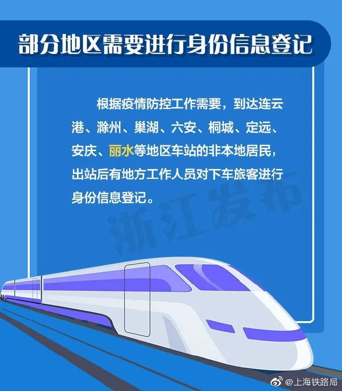 疫情期间从上海到香港，旅行指南与注意事项