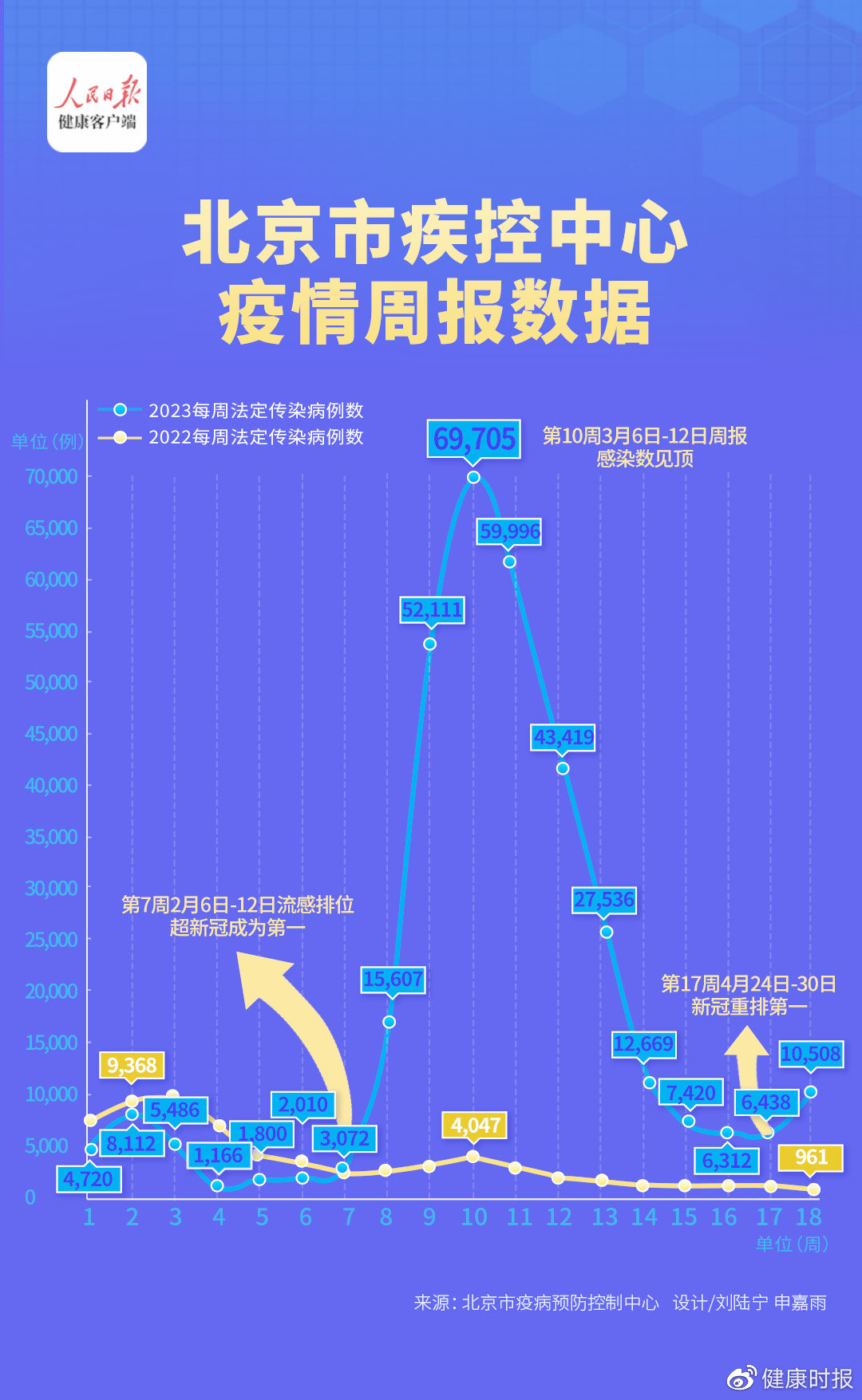 疫情期间北京解封时间表，关键节点与未来展望