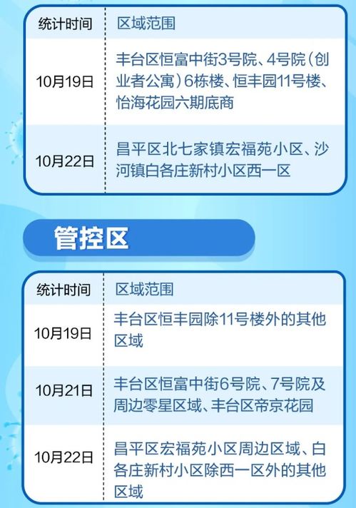 疫情期间北京解封时间表，关键节点与未来展望