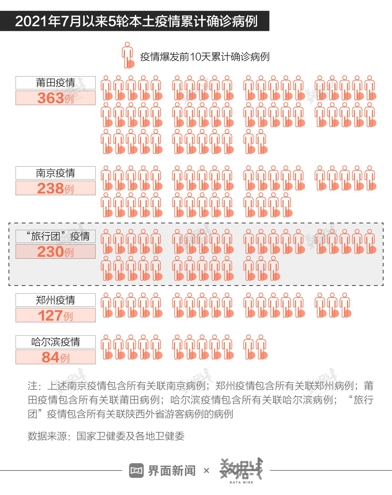南京疫情最新消息，今日新增病例及郑州疫情动态追踪