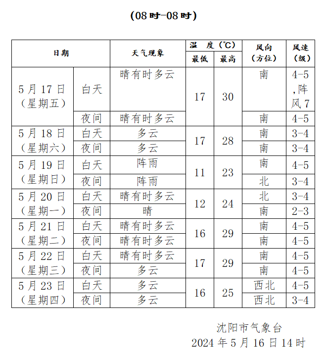南京疫情最新动态与沈阳今日天气，双城生活指南