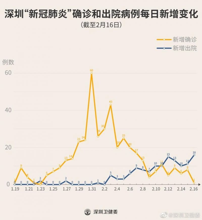 南京疫情最新动态，今日新增病例及济南疫情最新通报