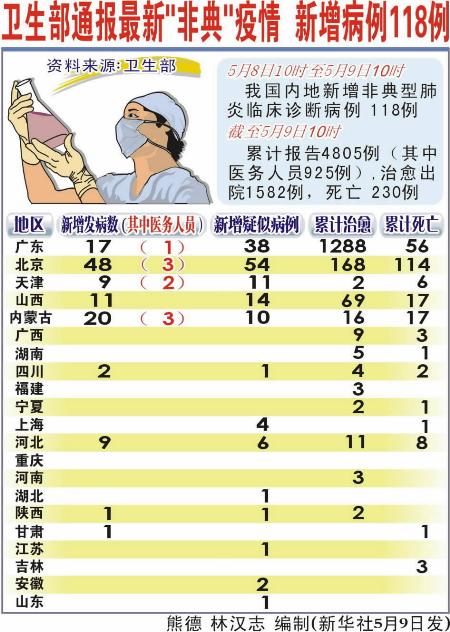 南京疫情最新动态，今日新增病例及济南疫情最新通报