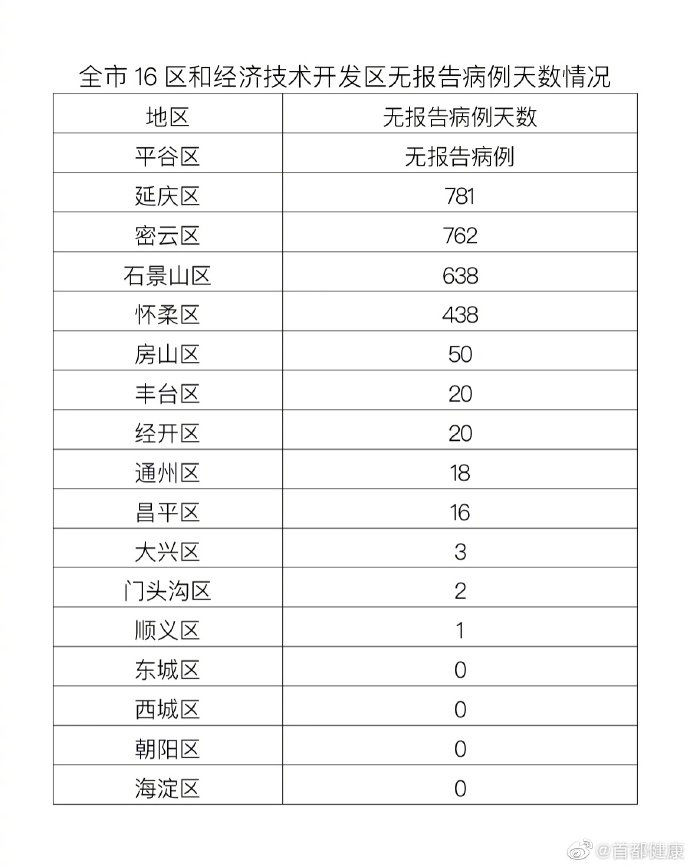 南京疫情最新动态，今日新增病例及济南疫情最新通报