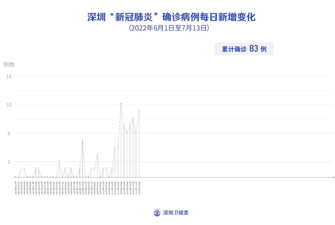 南京疫情最新消息，今日新增病例情况及成都疫情动态分析