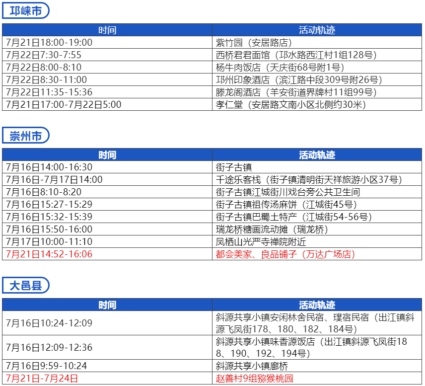 南京疫情最新消息，今日新增病例情况及成都疫情动态分析
