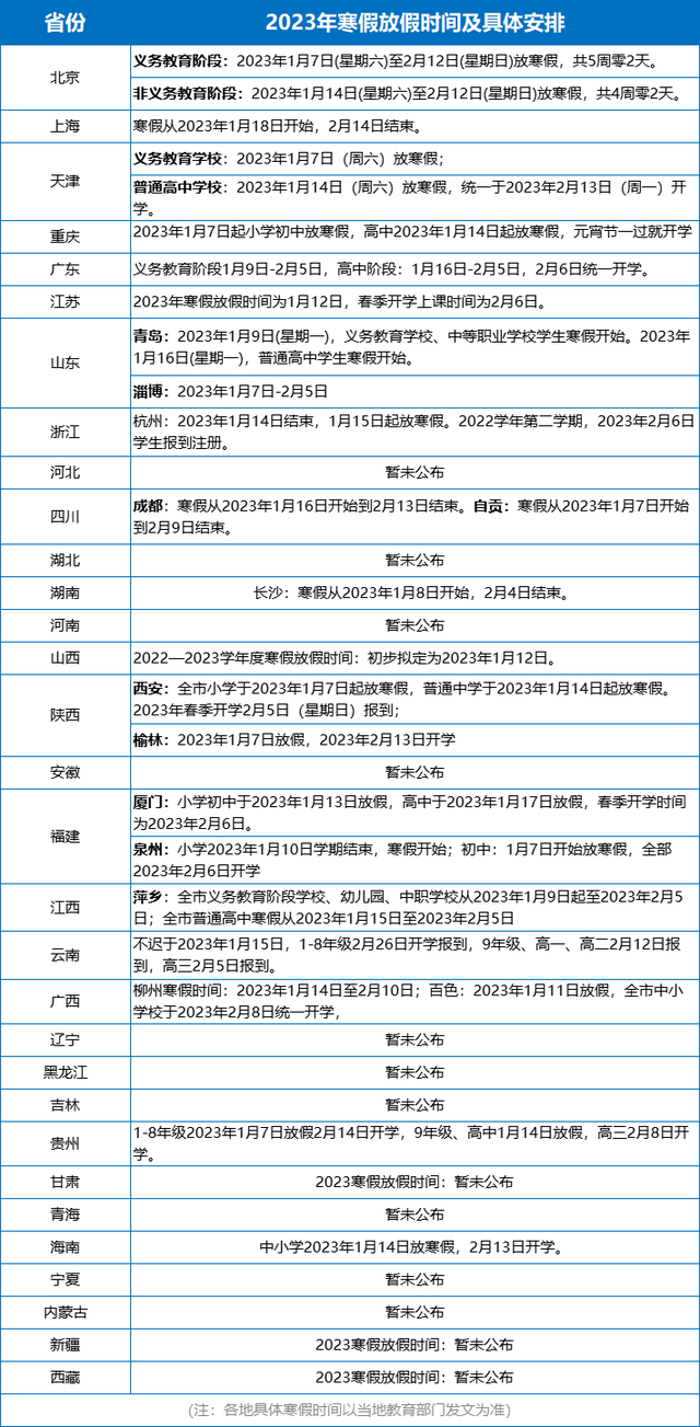 2023年南昌开学时间最新安排及澳门入境政策解析