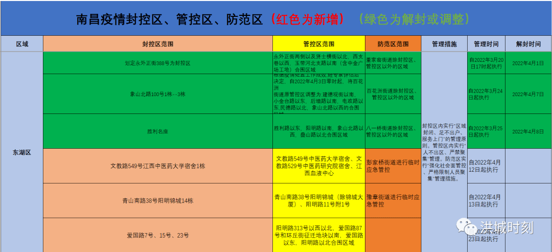 南昌封城时间表与郑州最新防疫政策对比分析
