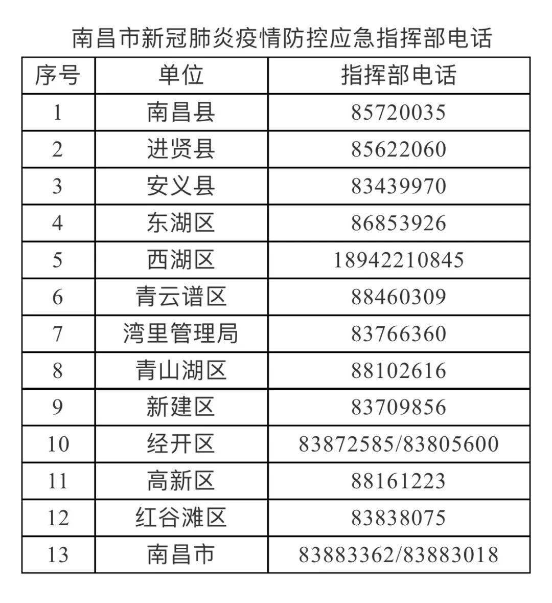 疫情封城时间表对比，南昌与西安最新防控措施解析