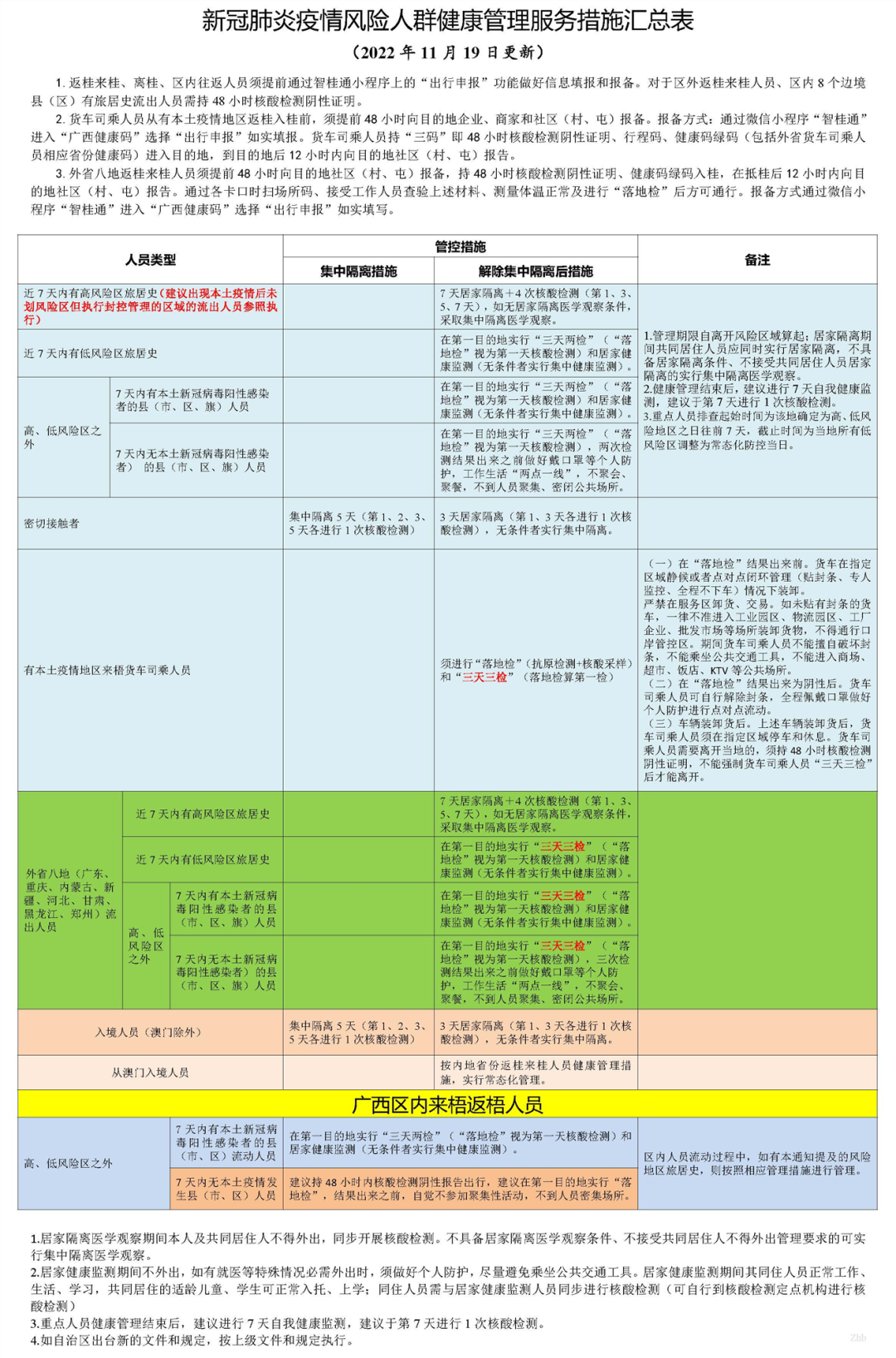 南昌与昆明，疫情封城时间表对比与最新防控措施解析