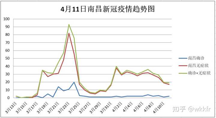 疫情封城时间表对比，南昌与哈尔滨最新防控措施解析