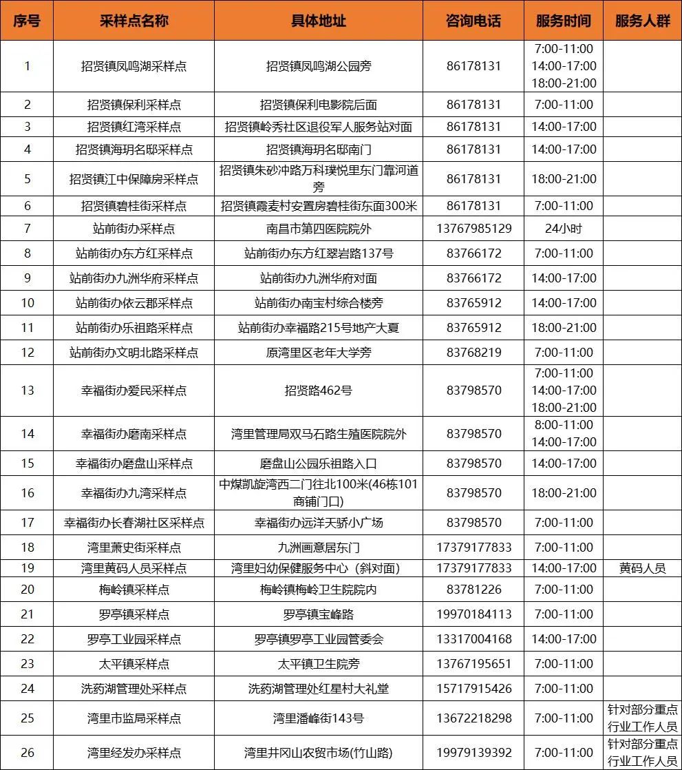 2022年南昌疫情封城时间表及最新防控政策查询指南