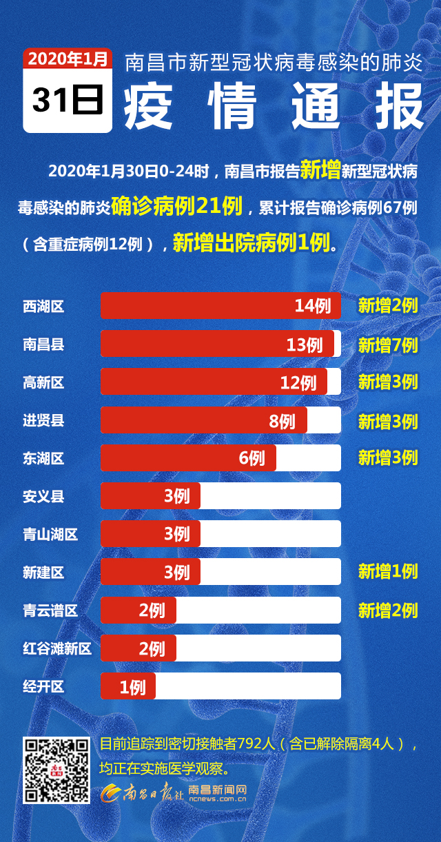 南昌封城日期回顾，疫情下的城市记忆与防控措施