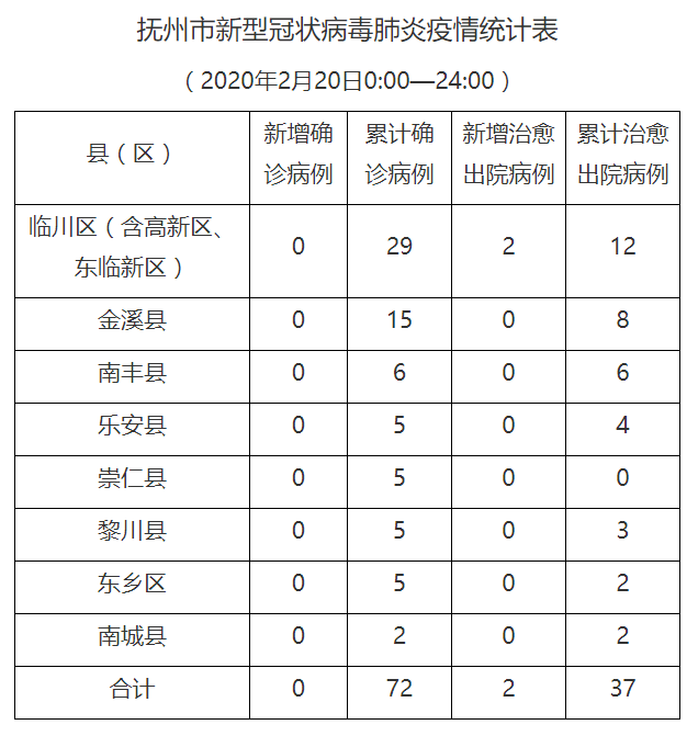 南昌封城日期回顾，疫情下的城市记忆与防控措施