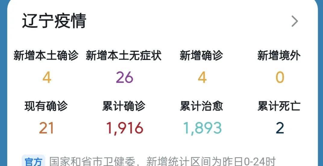 辽宁省疫情最新通报，新增病例趋势与防控措施详解