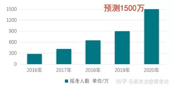 昆明疫情后大规模招聘教师，教育复苏背后的机遇与挑战