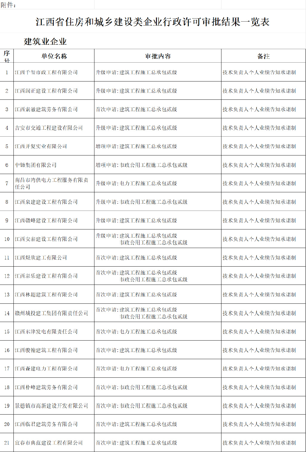 江西省住建厅发布最新文件，疫情下建筑行业应对措施与政策解读