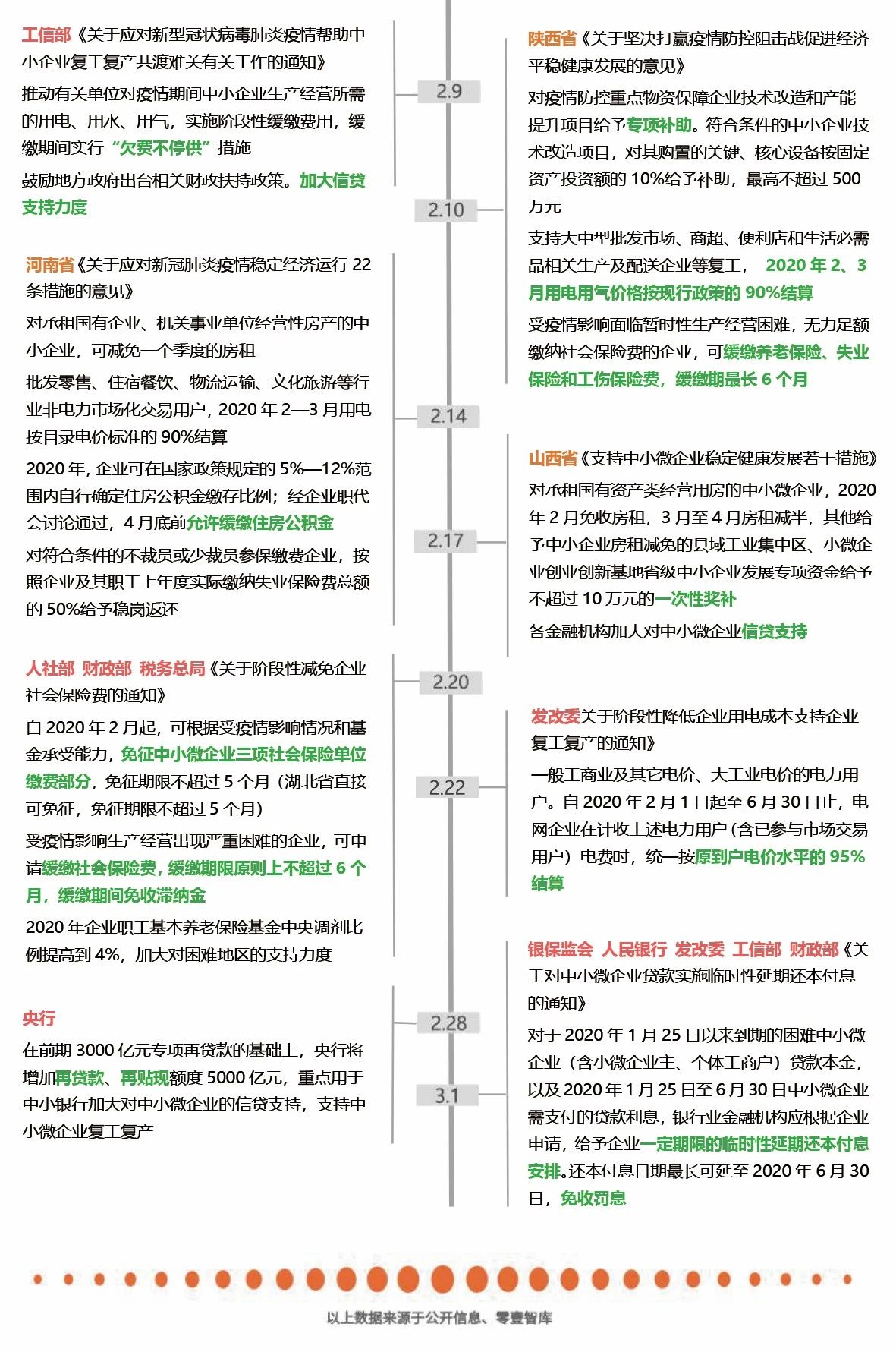 江西省住建厅推出疫情费用减免政策，助力企业共渡难关
