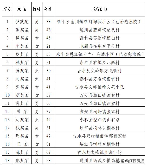 疫情最新动态，江西省与天津市的疫情现状分析