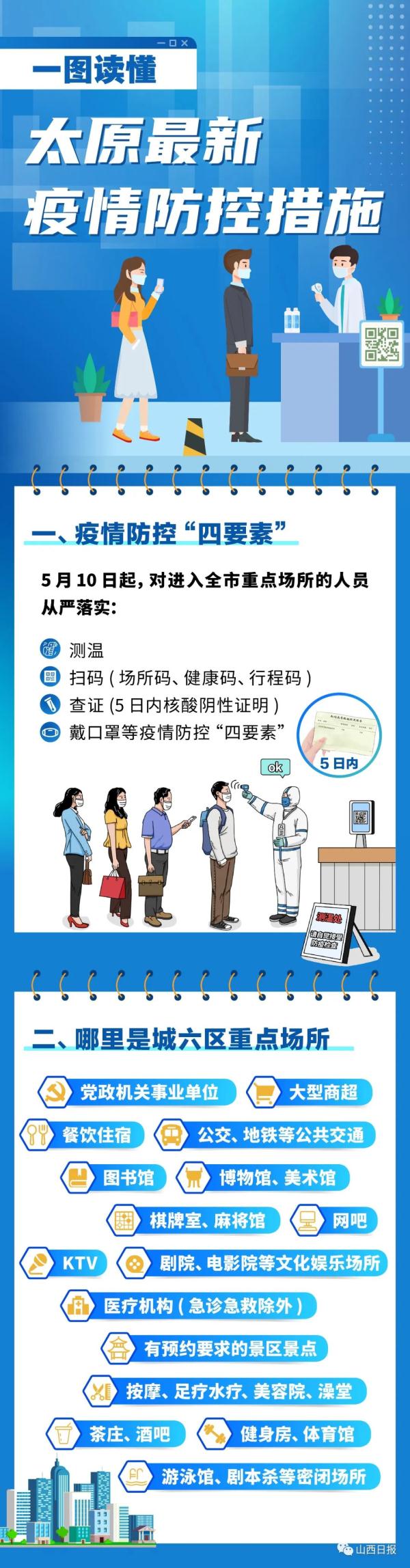 疫情下的江西与太原，最新防控动态与应对策略