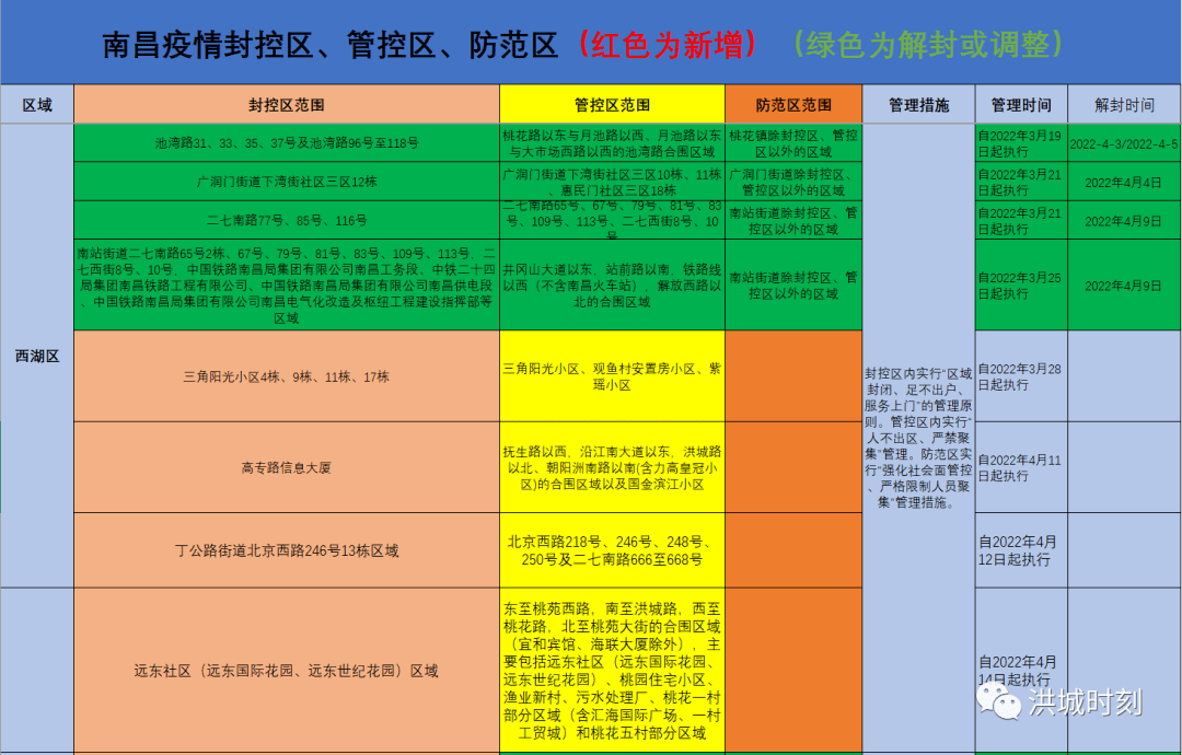 最新江西省南昌市疫情现状，防控措施与市民应对指南