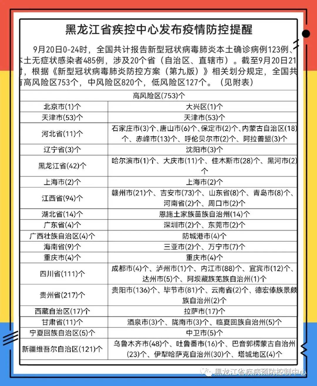 江西省和黑龙江省最新疫情动态，当前是否有疫情？防控措施解析
