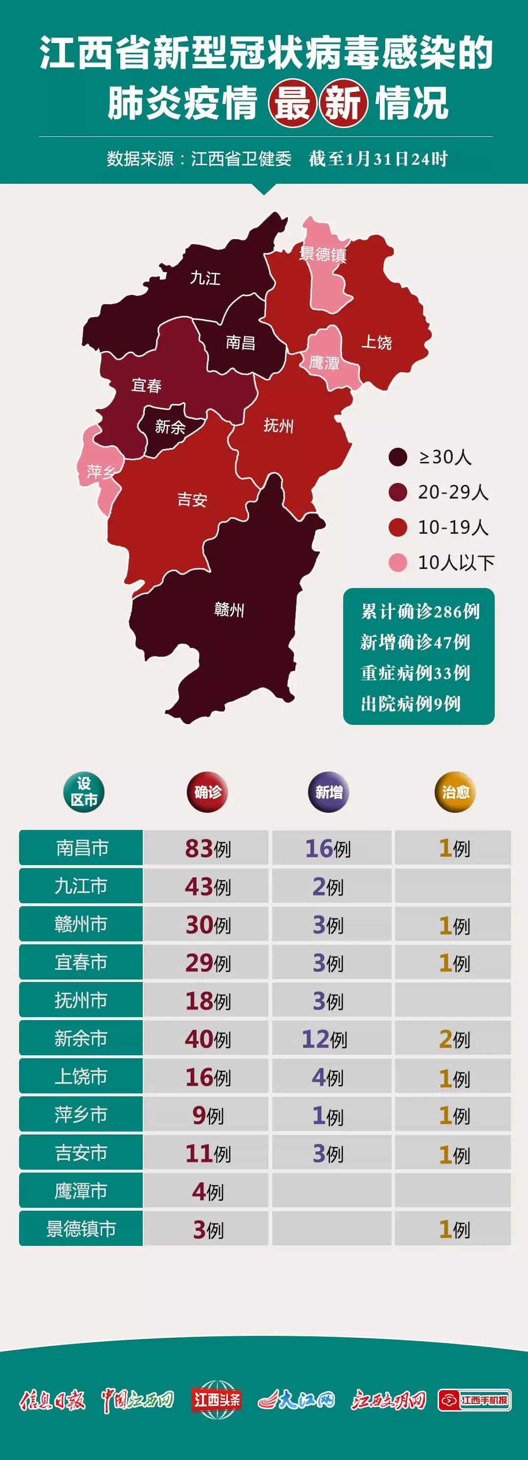 江西省和福建省最新疫情动态，当前是否有疫情？防控措施详解