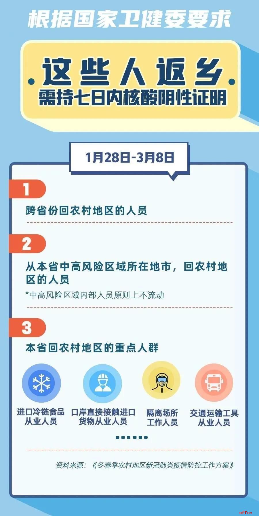 江苏省2023年春节疫情防控最新通知，返乡政策、出行要求全面解读