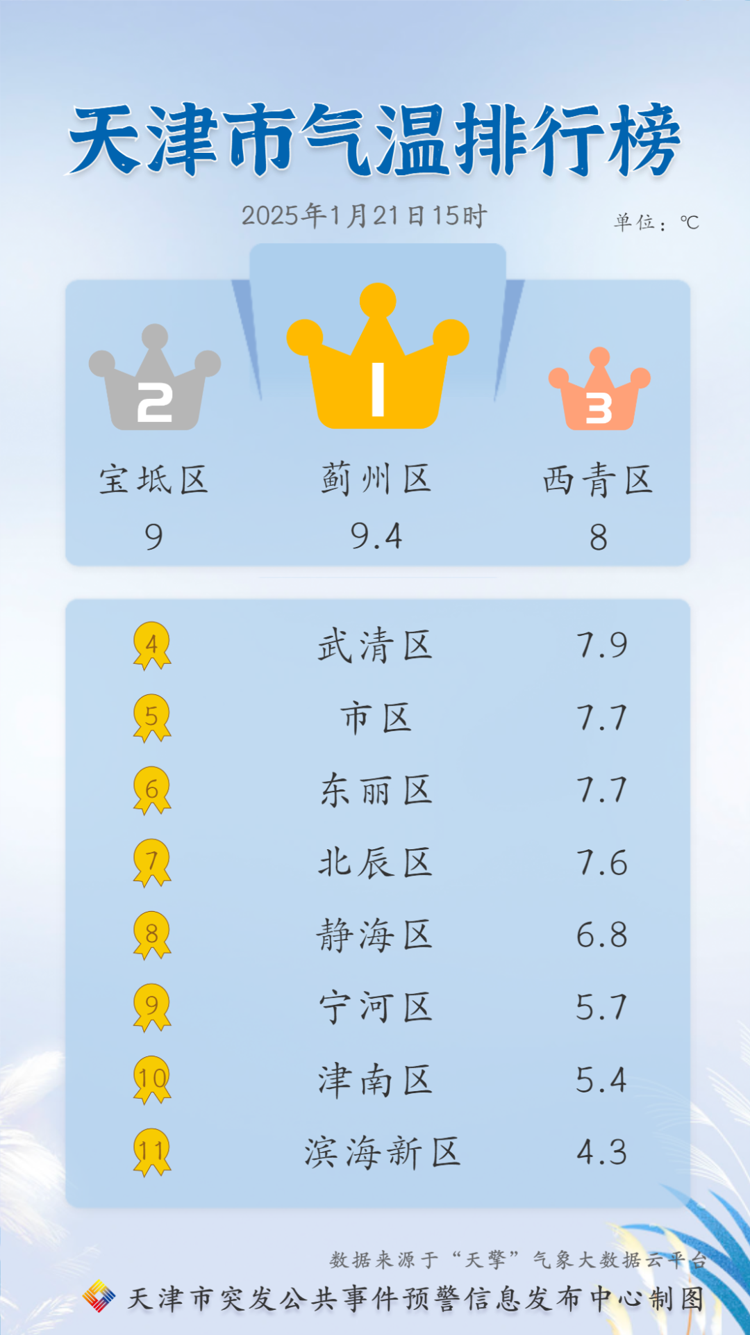 疫情济南最新消息，防控措施升级，市民需注意防护 天津市天气，未来三天晴转多云