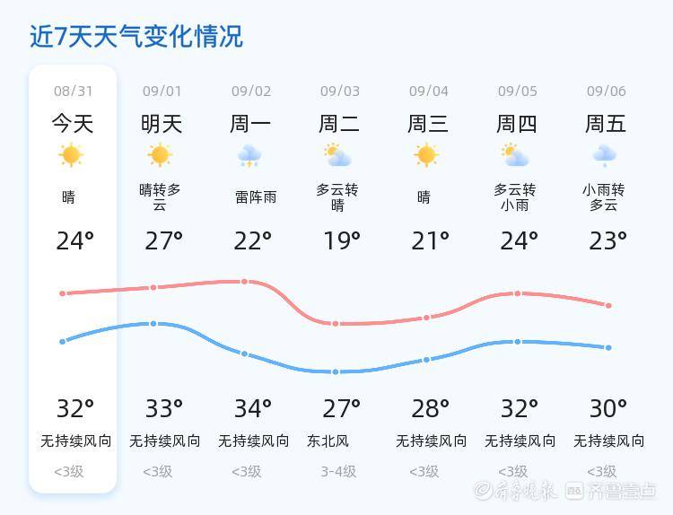 疫情济南最新消息，防控措施升级，市民需注意防护 天津市天气，未来三天晴转多云