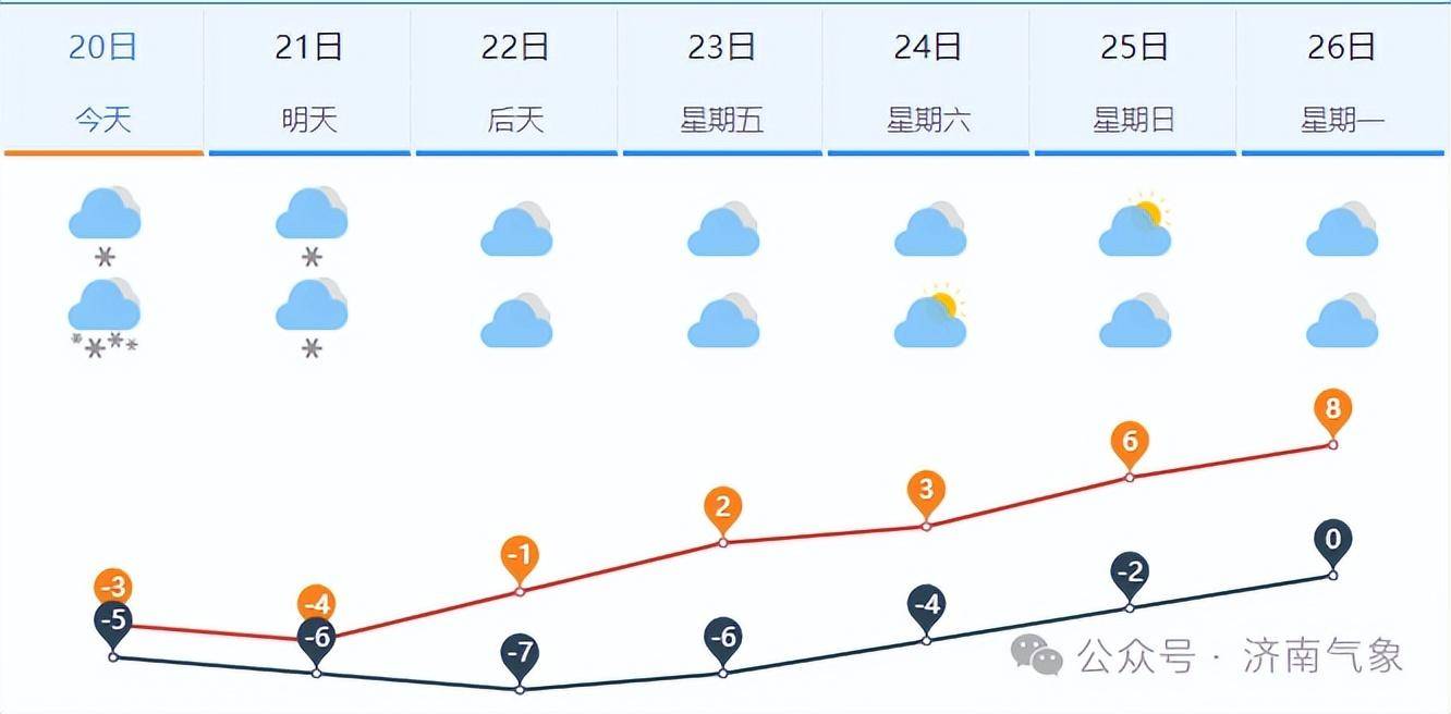济南疫情最新动态与北京天气预警，双城生活指南