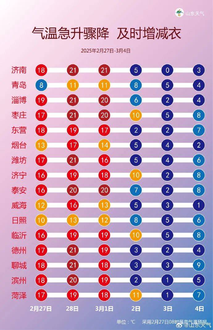 济南疫情最新动态与北京天气预警，双城生活指南