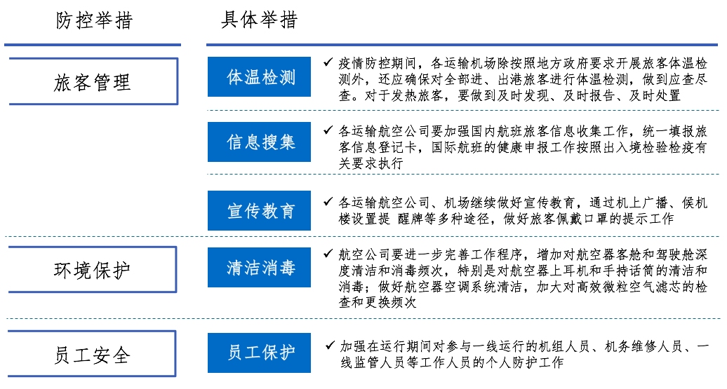 济南疫情最新数据，防控措施升级与市民应对指南
