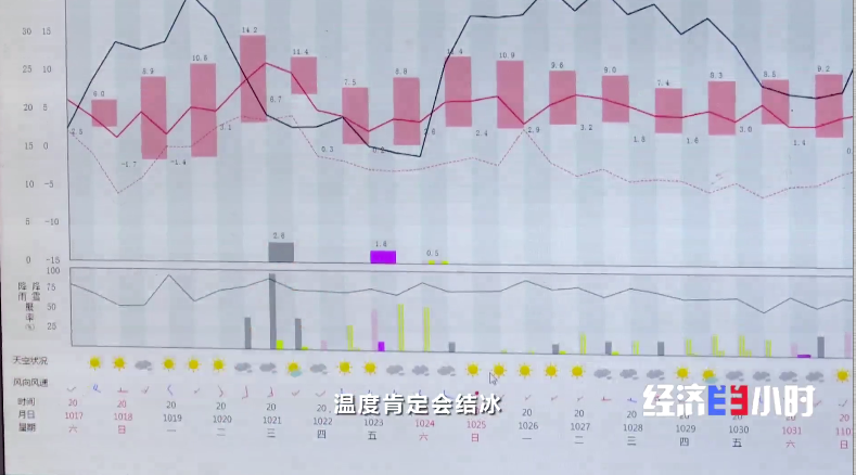 2022年济南疫情封控时间回顾及天津限行政策最新解读