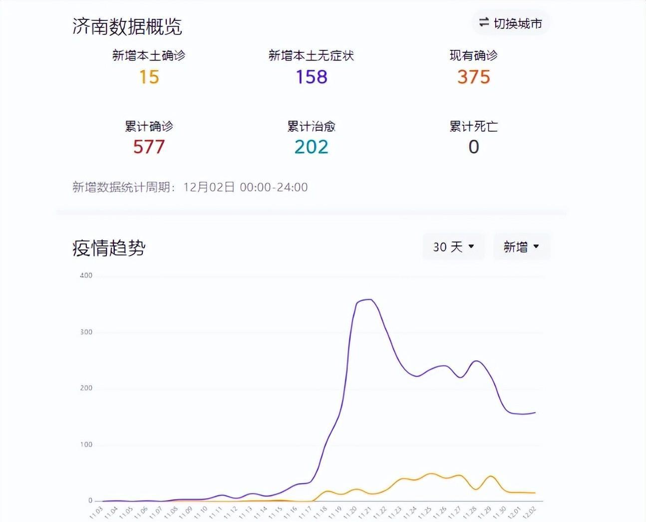 济南疫情封控时间与台北疫情现状，最新动态解析