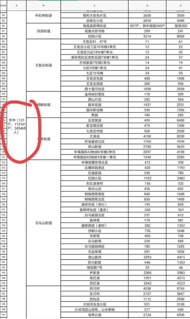 济南疫情封控时间与青海省疫情防控措施对比分析