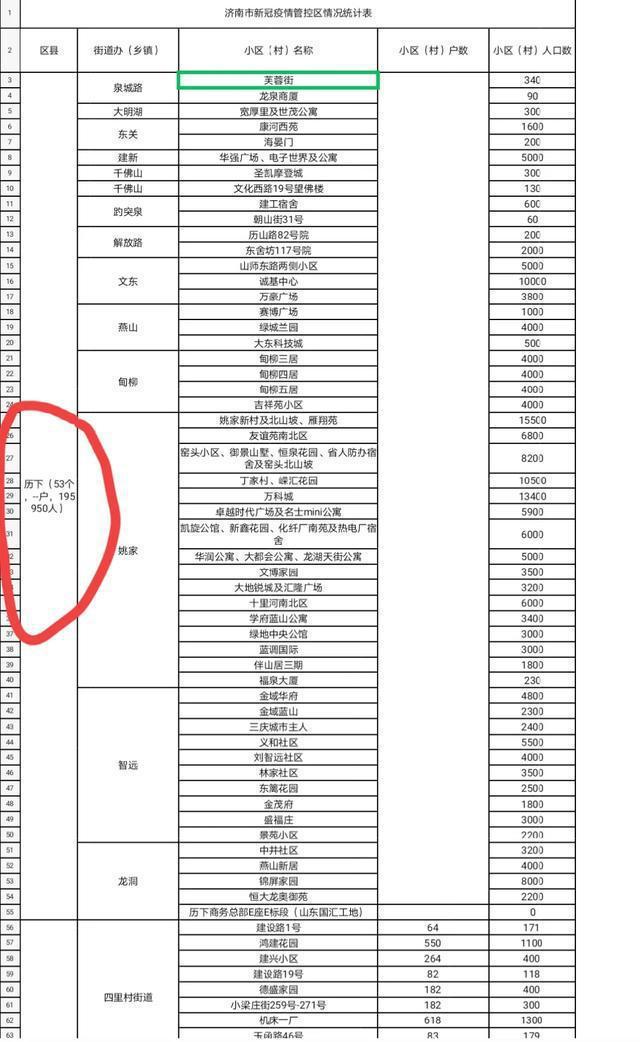 济南疫情封控时间回顾与南宁最新防疫动态解析