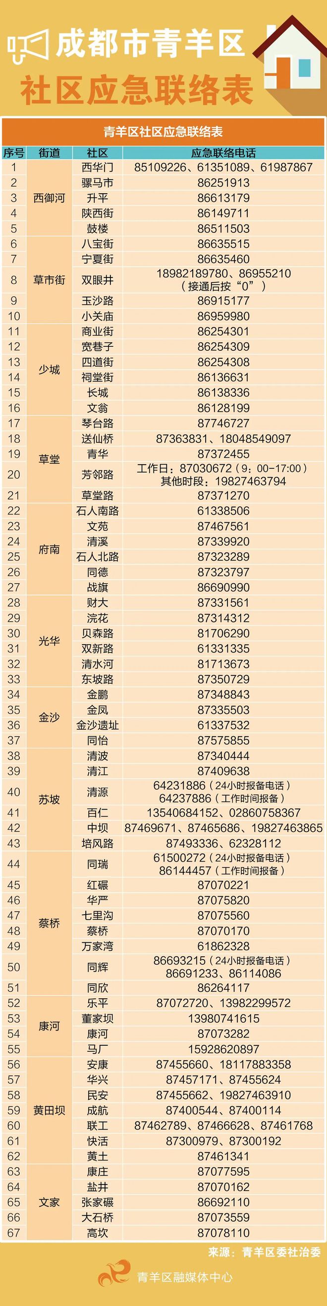 济南疫情封城时间表，关键节点与城市应对措施全记录