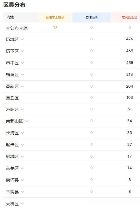 济南与西安封城时间对比，疫情下的城市防控措施解析