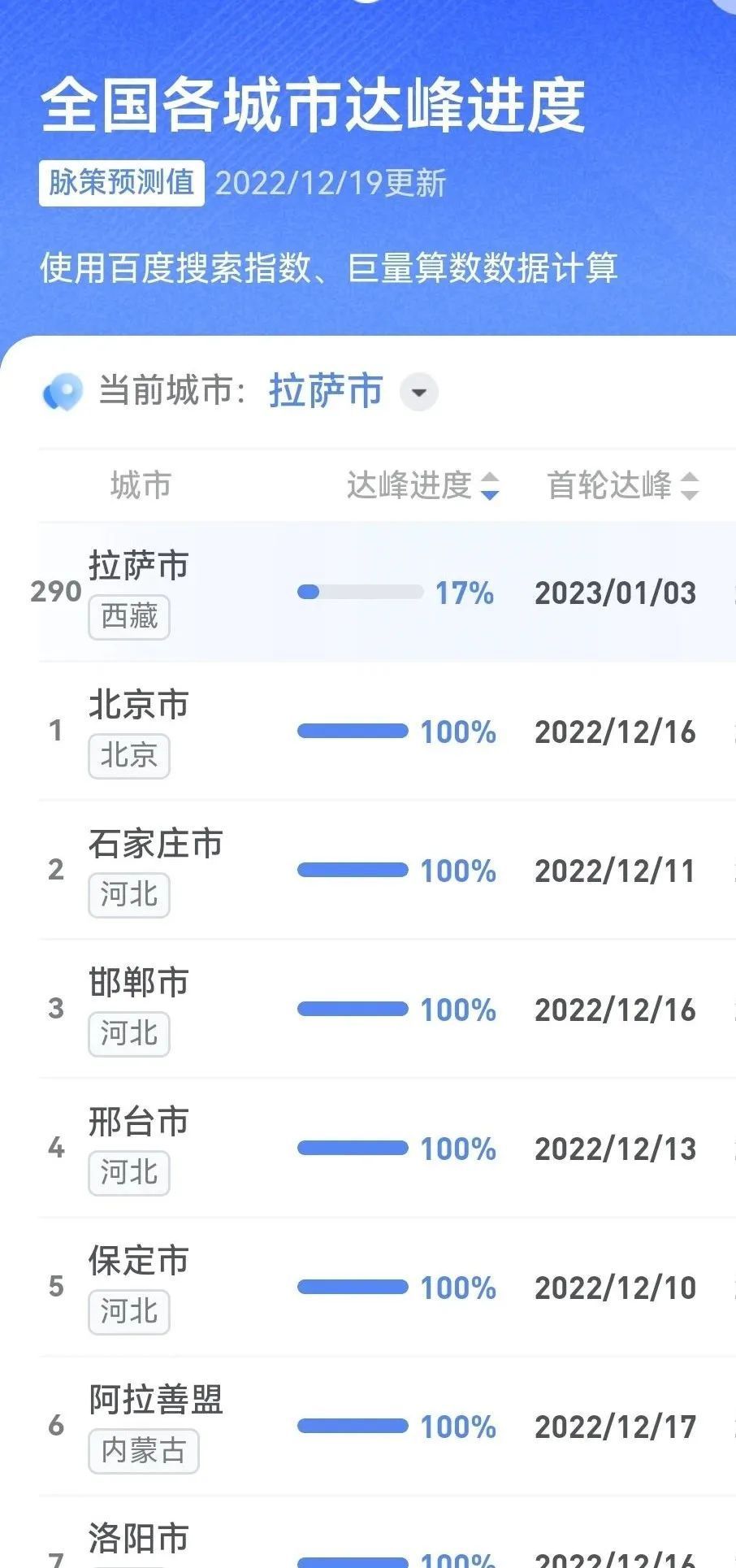 济南疫情封城时间及拉萨是否封城的最新情况解析