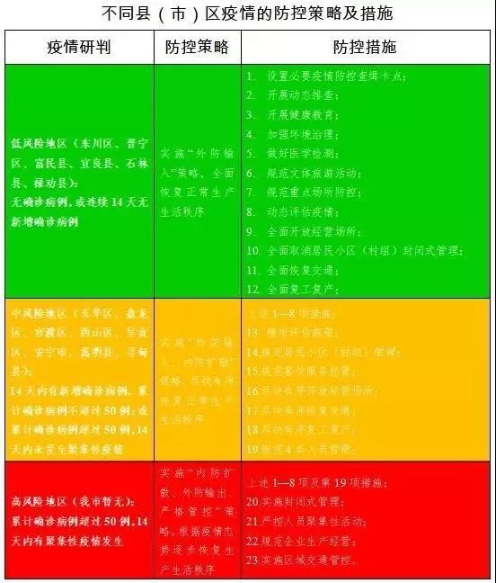 济南封城时间与昆明防疫措施对比，疫情下的城市应对策略